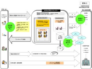 ワンストップで回答