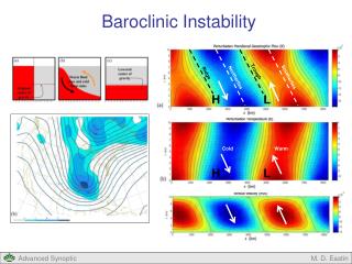 Baroclinic Instability