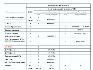 ООО МУК &quot;ЭксЖилФонд“ 1721 кв.м