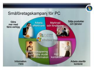 Småföretagskampanj för PC