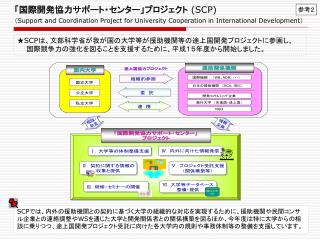★SCP は、文部科学省が我が国の大学等が援助機関等の途上国開発プロジェクトに参画し、 　　国際競争力の強化を図ることを支援するために、平成１５年度から開始しました。