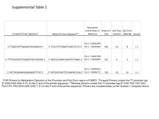 Supplemental Table 1