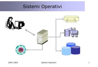 Sistemi Operativi