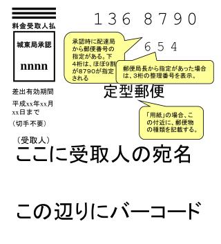 城東局承認 nnnn