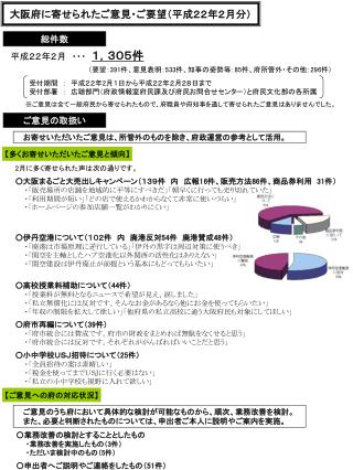 大阪府に寄せられたご意見・ご要望（平成２２年２月分）