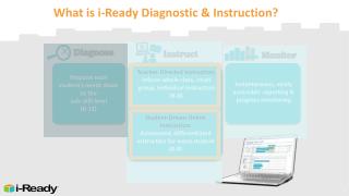 What is i-Ready Diagnostic &amp; Instruction?