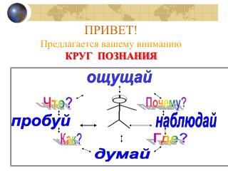 ПРИВЕТ! Предлагается вашему вниманию КРУГ ПОЗНАНИЯ