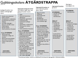 Gubbängsskolans ÅTGÄRDSTRAPPA