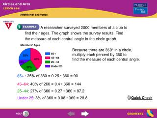 Because there are 360° in a circle, multiply each percent by 360 to
