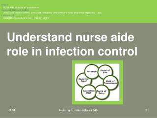 Understand nurse aide role in infection control