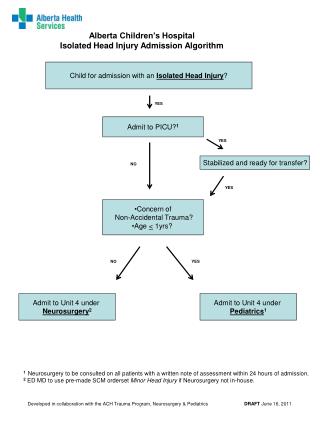 Child for admission with an Isolated Head Injury ?