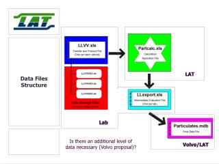 Data Files Structure