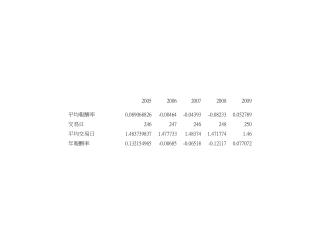 4980S085 WACC