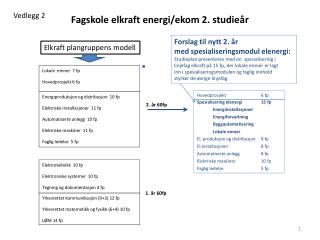 Fagskole elkraft energi/ ekom 2. studieår