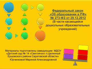 Блок 1: наименование и типы ОУ