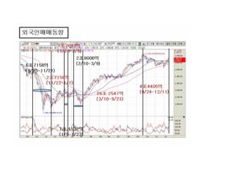 6 조 6524 억 (7/11-8/12)