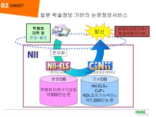 일본 학술정보 기반의 논문정보서비스