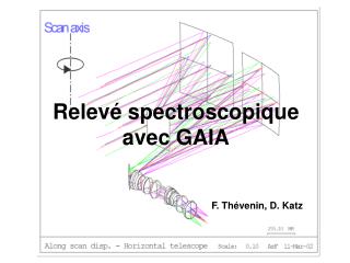 Relevé spectroscopique avec GAIA