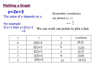 Plotting a Graph