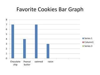 Favorite Cookies Bar Graph