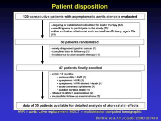 Patient disposition