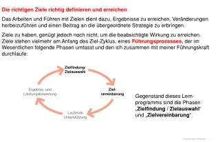 Der Zielvereinbarungsprozess nach MbO