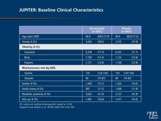 A Randomized Trial of Rosuvastatin in the Prevention