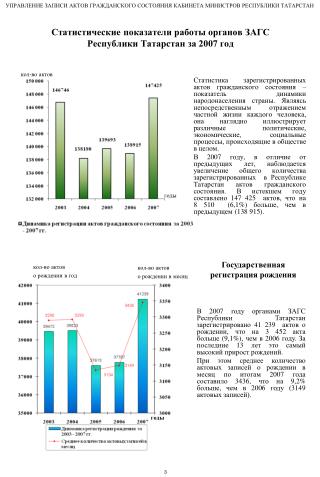 Статистические показатели работы органов ЗАГС Республики Татарстан за 2007 год