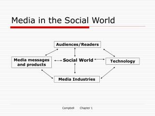 Media in the Social World