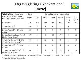 Ogräsreglering i konventionell timotej