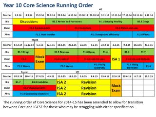 Year 10 Core Science Running Order