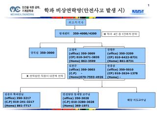 학과 비상연락망 ( 안전사고 발생 시 )