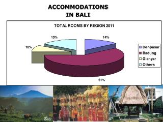 ACCOMMODATIONS IN BALI