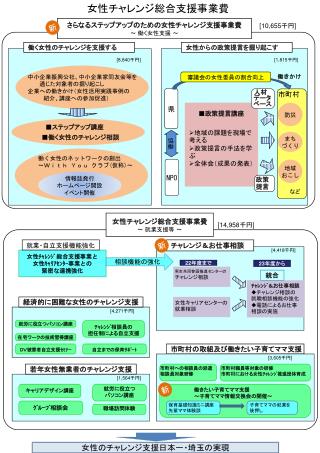 女性のチャレンジ支援日本一・埼玉の実現