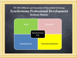 Professional Development Synchronous Delivery Emergent Technology McLuhan’s Tetrad Innovation