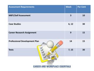 Career and workplace essentials