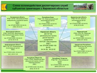 Схема взаимодействия диспетчерских служб субъектов граничащих с Кировской областью