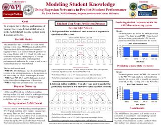 Modeling Student Knowledge Using Bayesian Networks to Predict Student Performance