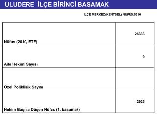 ULUDERE İLÇE BİRİNCİ BASAMAK