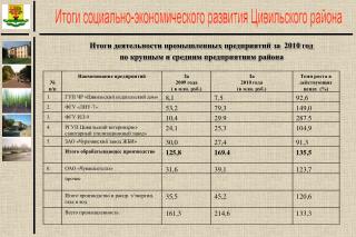 Итоги деятельности промышленных предприятий за 2010 год по крупным и средним предприятиям района