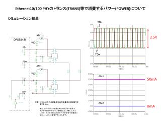 Ethernet10/100 PHY のトランス (TRANS) 等で消費するパワー (POWER) について