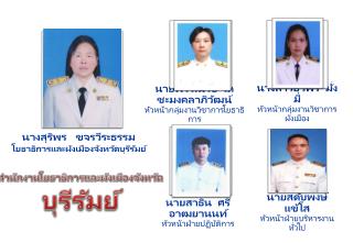 นางสุริพร ขจรวีระธรรม โยธาธิการและผังเมืองจังหวัดบุรีรัมย์