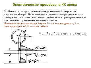 Электрические процессы в КК цепях