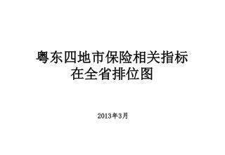 粤东四地市保险相关指标 在全省排位图