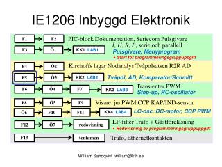 IE1206 Inbyggd Elektronik