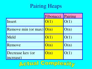 Pairing Heaps