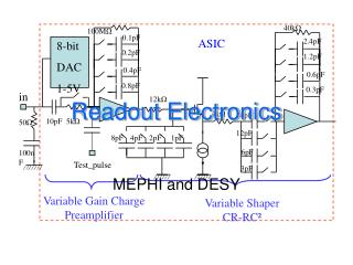 Readout Electronics