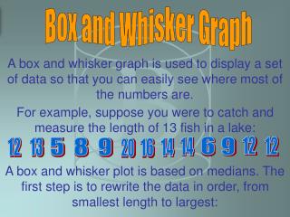 Box and Whisker Graph