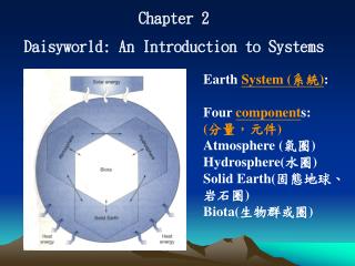 Chapter 2 Daisyworld: An Introduction to Systems