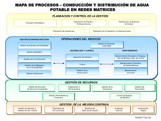 PLANEACIÓN Y CONTROL DE LA GESTIÓN